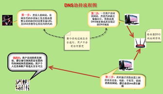 315過后，這些手機信息安全提示不容忽視