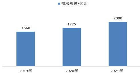 網絡安全行業未來發展趨勢與網絡與信息安全軟件開發前景預測（2022）